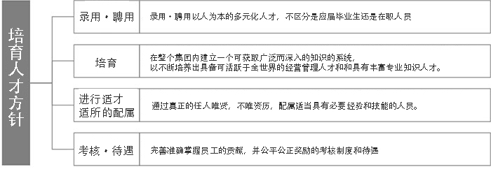 人材育成方針