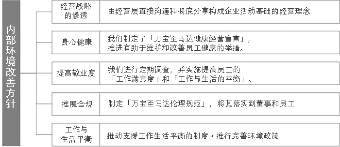 社内環境整備方針