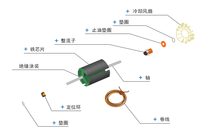 完成回转子展开图